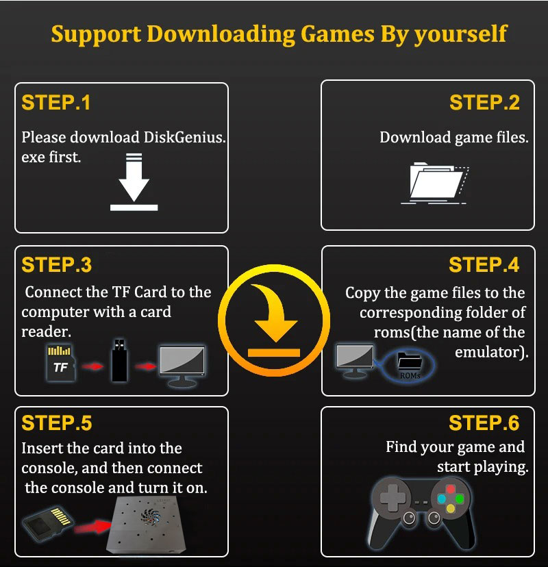 Système de jeu rétro tout-en-u - Gaming Console All avis et prix