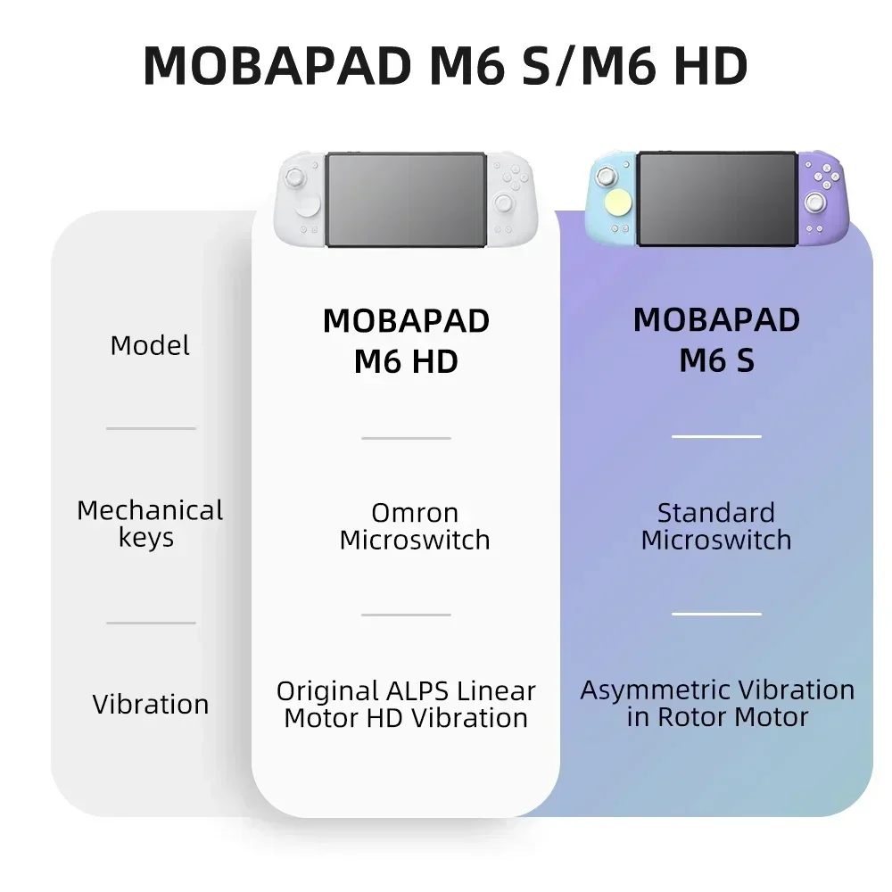 Contrôleur MOBAPAD M6 HD Gemin - Gaming Console For Phone avis et prix