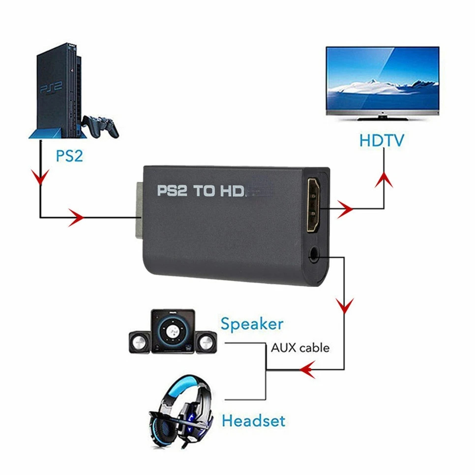 Convertisseur audio-vidéo PS2  - Gaming Console All avis et prix